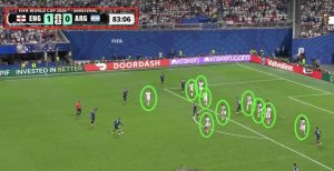 A Inglaterra na Copa do Mundo: análise da estratégia defensiva e capitulação tática contra a Argentina